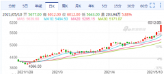 暴漲500！螺紋漲停，熱卷漲停，鐵礦漲停！鋼價(jià)要漲到7000！